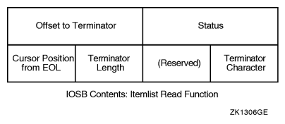 IOSB Contents---Itemlist Read Function