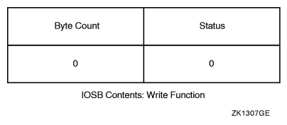 IOSB Contents---Write Function
