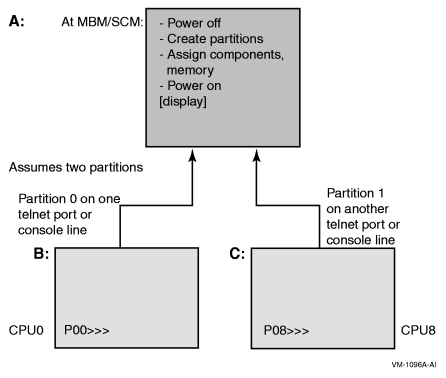 Partitioning sequence