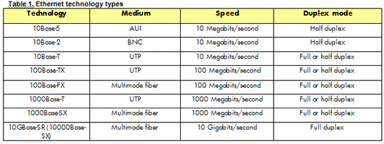 Terminology table