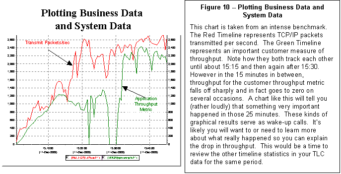 Analysis of an article example