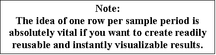 Text Box: Note:
The idea of one row per sample period is absolutely vital if you want to create readily reusable and instantly visualizable results.
