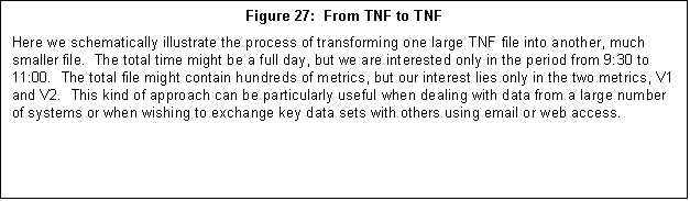 Text Box: Figure 27:  From TNF to TNF
Here we schematically illustrate the process of transforming one large TNF file into another, much smaller file.  The total time might be a full
day, but we are interested only in the period from 9:30 to 11:00.  The total file might contain hundreds of metrics, but our interest lies only in the two metrics, V1 and V2.  This kind of approach
can be particularly useful when dealing with data from a large number of systems or when wishing to exchange key data sets with others using email or web access.
